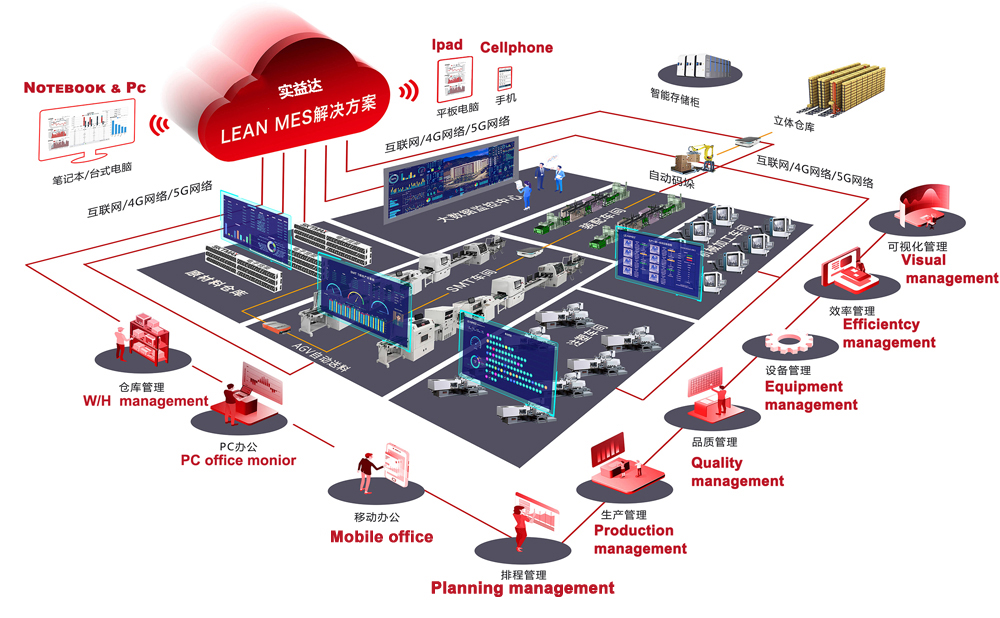 SCM(图2)